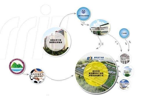 觀韜中茂南京助力江蘇久朗南京久盈系列增資項目，提供全方位法律與工程管理服務支持