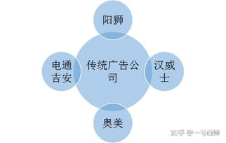 國內(nèi)知名公關(guān)團(tuán)隊(duì)、營銷策劃公司及工程管理服務(wù)企業(yè)盤點(diǎn)