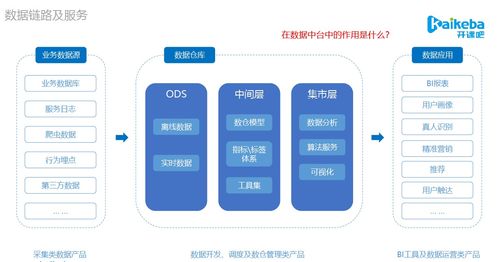 數(shù)據(jù)產(chǎn)品與中臺(tái)實(shí)踐 數(shù)倉模型架構(gòu)、項(xiàng)目策劃與公關(guān)服務(wù)全解析