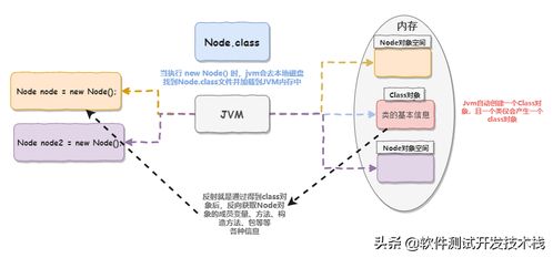 Java反射機(jī)制與工廠設(shè)計(jì)模式 在項(xiàng)目策劃與公關(guān)服務(wù)技術(shù)架構(gòu)中的協(xié)同應(yīng)用