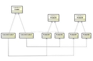 工廠模式與抽象工廠模式在項(xiàng)目策劃與公關(guān)服務(wù)中的戰(zhàn)略應(yīng)用