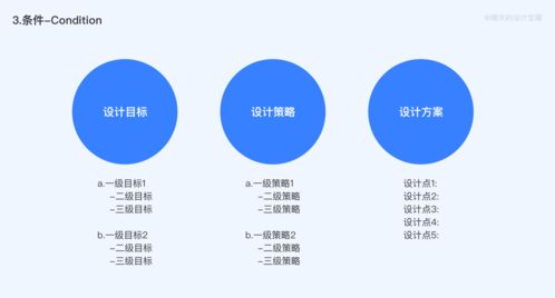 大廠作品集包裝思路揭秘 源自工程管理服務(wù)的設(shè)計(jì)模型精髓