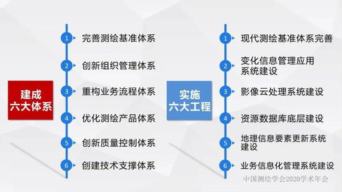 年會(huì)專題 李愛勤 浙江省新型基礎(chǔ)測(cè)繪與公共服務(wù)體系建設(shè)實(shí)踐與探索
